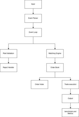 Order Book Engine preview